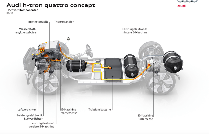 Illustration for article titled The Audi H-Tron Quattro Concept Wants You To Forget All About Diesel With Sweet Clean Hydrogen